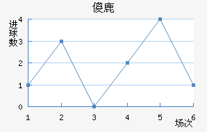 ɵ¹