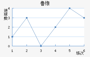 ³ά