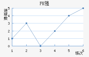 FKǿ