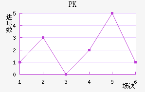PK35