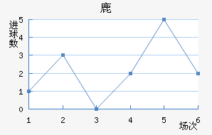 ¹