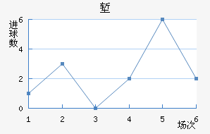 ǵ½