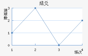 Ŧسǽ