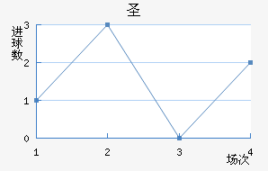 ʥ˹
