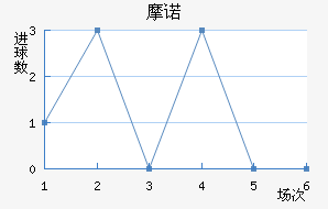 Ħŵ