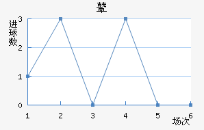 ܱ