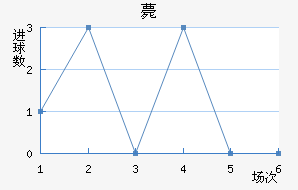 ޽