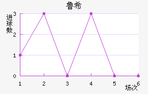 ³ϣŵ˹