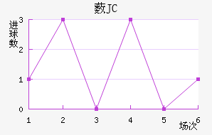 ޴JC