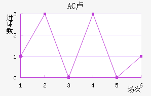 AC¬