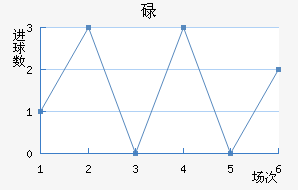 µ