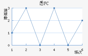 ϤFC