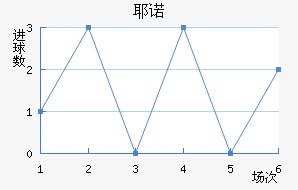 Үŵ½