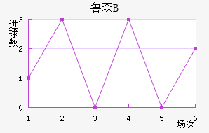 ³ɭBӽ