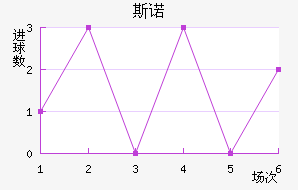 ˹ŵ