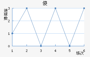 ɵ½