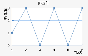 KKSʲ