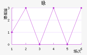 µ