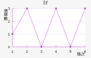 Sfƽ