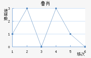 ³Ф