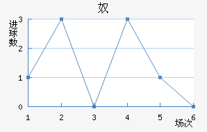 ūǽ