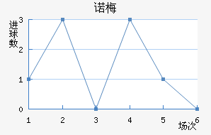 ŵ÷Ƚ