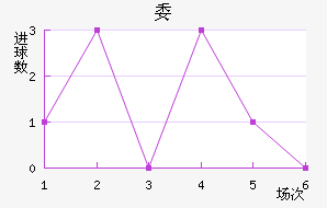 ί