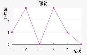 շƶ½