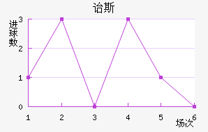 ڱ˹Ͻ