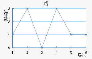 ²