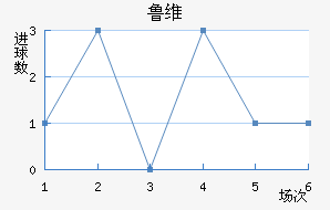 ³ά