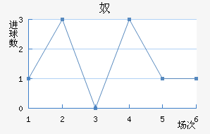 ū