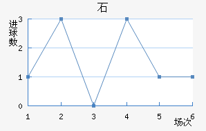 ʯ½