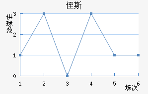ֶ˹