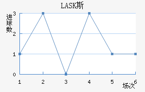 LASK˹