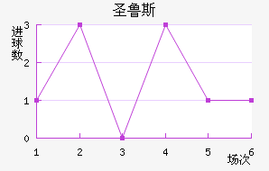 ʥ³˹