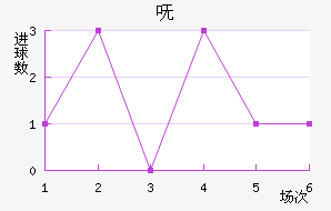 ߼ֿ˹