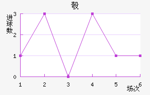 찲ǽ