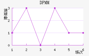 DPMM