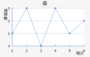 ɭ½