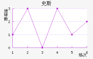 ʷ˹