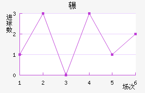 շƶ½