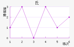 ص³