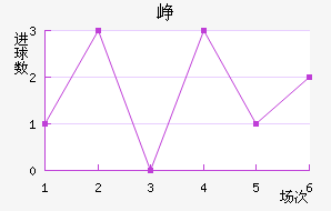 Ῠ˹