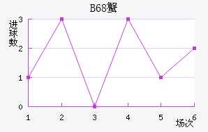 B68зǽ