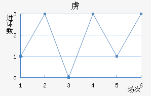 ²
