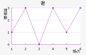 лƶ
