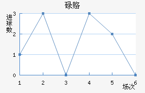 µ¸