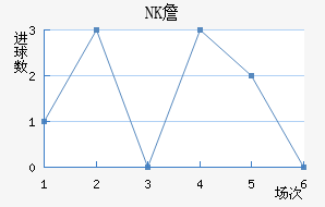 NKղ
