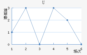 Uɭ